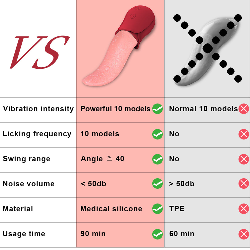 10-Speeds-Realistic-Licking-Tongue-Rose-Vibrators-for-Women-Nipples-Clitoral-Stimulation-Sex-Toys-for-Adult-Anal-Toy